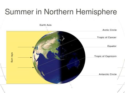 PPT - Earth-Sun Relationships and Seasons PowerPoint Presentation - ID ...