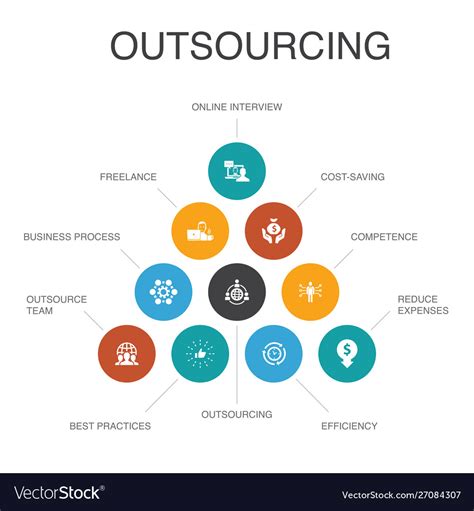 Outsourcing infographic 10 steps conceptonline Vector Image