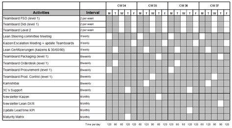 Leadership Standard Work Template