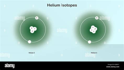 helium isotopes atomic structure - elementary particles physics theory Stock Photo - Alamy