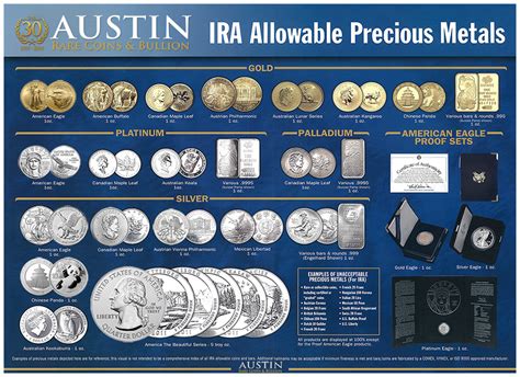 precious metals ira - Choosing Your Gold IRA