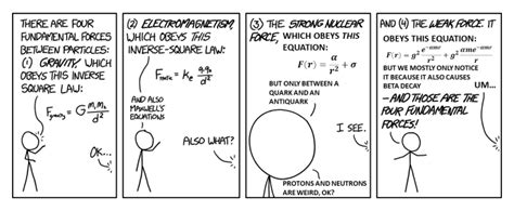 What Is the Equation for the Strong Nuclear Force? | Science Meets Fiction