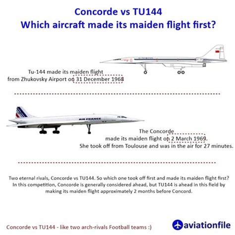 Supersonic Showdown: Concorde vs. Tu-144 – Who Ruled the Runway First ...