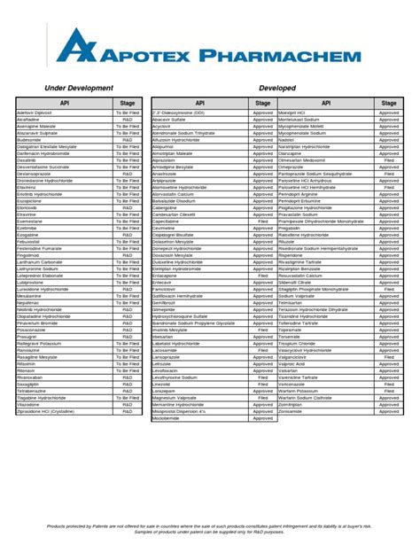 Apotex Pharmachem Product List | Download Free PDF | Organic Compounds | Chemical Substances