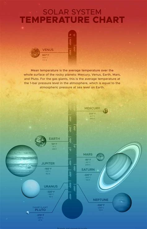 Temperatures Across Our Solar System - NASA Science