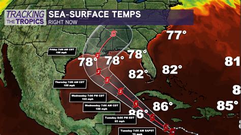 Tracking The Tropics: How does Gulf of Mexico water temperature affect a storm’s intensity? | WGNO