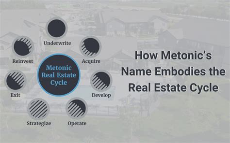 How Metonic’s Name Embodies the Real Estate Cycle | Metonic Real Estate ...