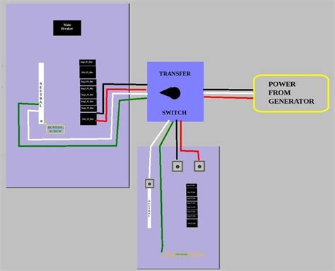 Generac 13kw Generator Manual