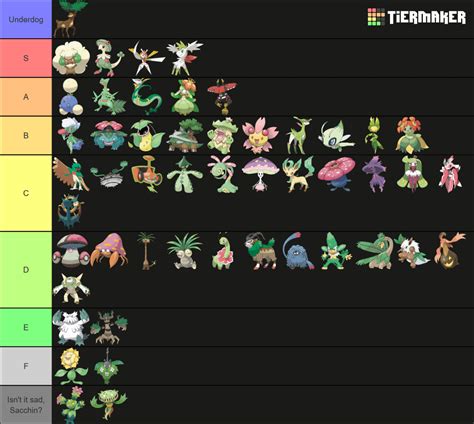 Grass Type Tier List based on my Mono Grass run in Reborn : r/PokemonReborn