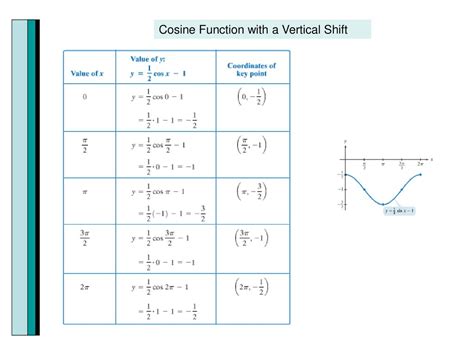 Section 4.5 Graphs of Sine and Cosine Functions - ppt download