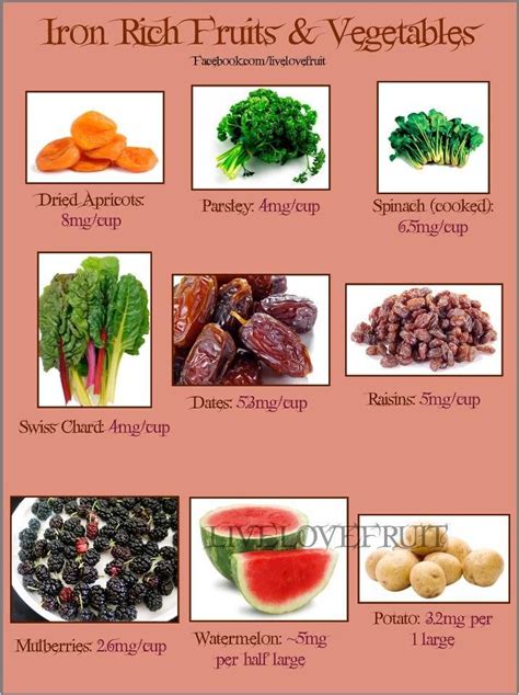 Pin by Monica White on Raw Food Recipes | Foods with iron, Iron rich ...