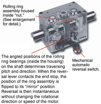 Figure 2a. Internal view of a rolling ring drive.