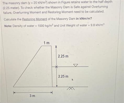 Solved The masonry dam (y = 20 kN/m³) shown in Figure | Chegg.com