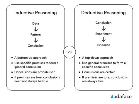 Logical Thinking Deductive Vs Inductive Reasoning Nak - vrogue.co