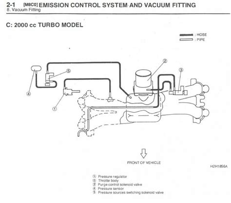 Subaru Wrx Engine Bay Diagram | Wrx, Subaru wrx engine, Wrx engine