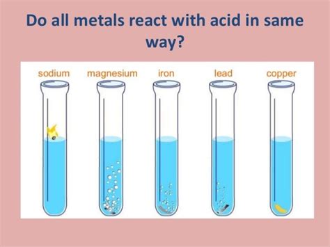 PPT for Reaction of metals with acid