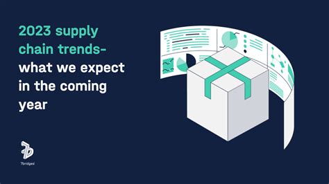 2023 supply chain trends– what we expect in the coming year