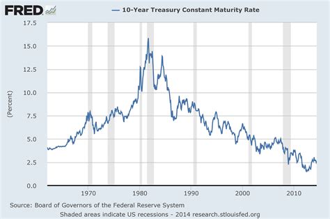 The Bond Bubble – June 2014 Update