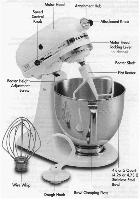 Kitchenaid Artisan Stand Mixer Repair Manual - Custom Kitchen Home