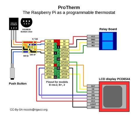 Programmable Thermostat with the Raspberry Pi [rigacci.org]