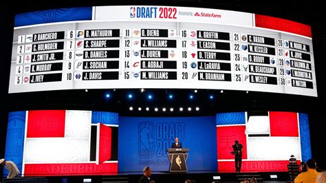 The 2022 NBA Draft’s top five picks feels like a sidekick draft ...