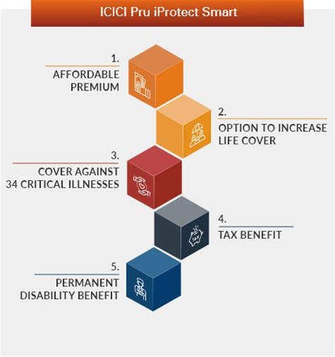 Term Insurance - Buy Best Term Insurance Plan and Policy Online in 2023 | ICICI Pru Life