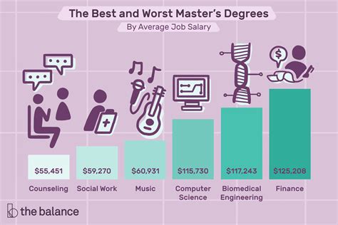 Best Master Degree 2024 - Rena Valina