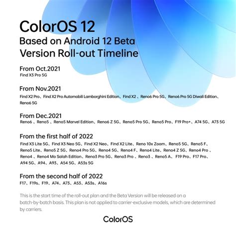 Oppo reveals global rollout schedule for ColorOS 12 beta, starts with Find X3 Pro today ...