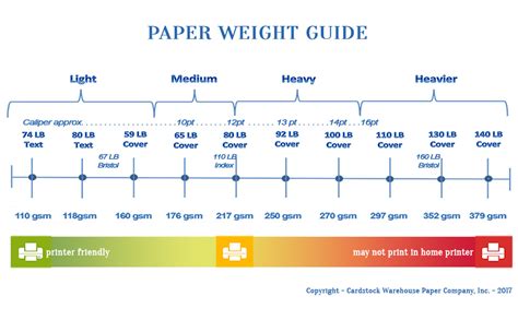 35+ Kraft paper gsm chart ideas in 2021 | This is Edit