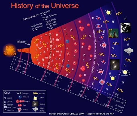 Background White Gallery: Cosmic Microwave Background Radiation