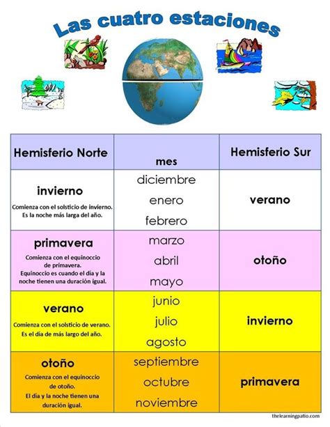 MUNDOHISPANICO2 : VOCABULARIO - MESES Y ESTACIONES DEL AÑO