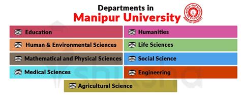 Manipur University: Courses, Fees, Admission 2024, Placements, Cutoff