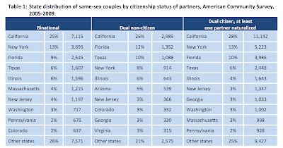 The Mad Professah Lectures: REPORT: Many Same-Sex Couples Impacted By Immigration Laws