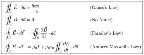 Integral form of Maxwell's equations | Download Scientific Diagram