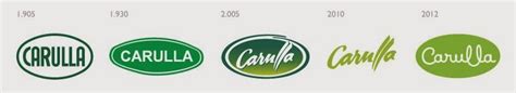 arangostudio: Throwback Thursday: Carulla Logo Throughout The Years