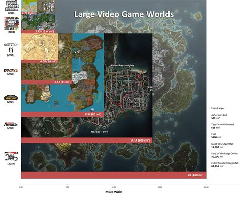 The Largest Video Game Worlds. : r/gaming