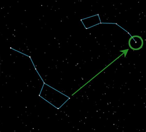 Finding Polaris, the North Star – The Blog Formerly Known as McWiki