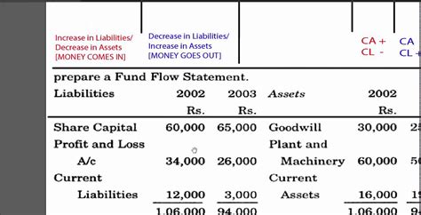 Fund Flow Statement Example - YouTube