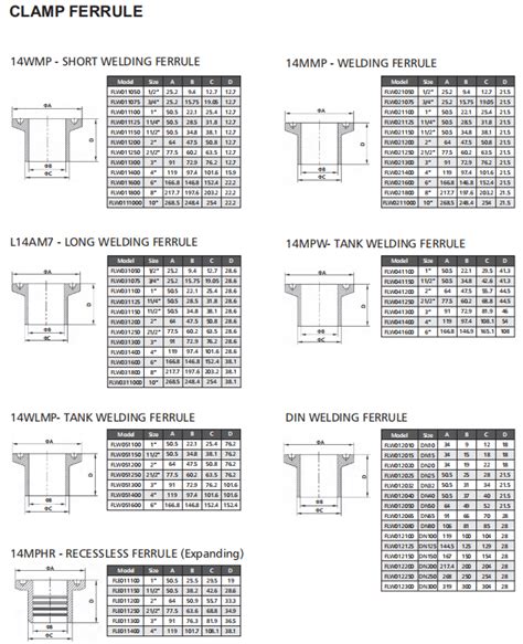 Ferrules FLW,Stainless steel tri-clamp ferrule - QiMing Stainless Co.,Ltd