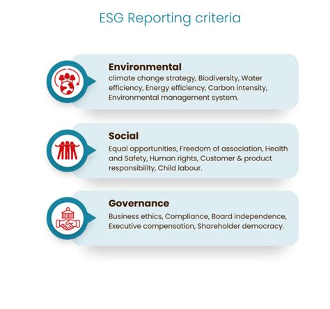 ESG Reporting - CPMview