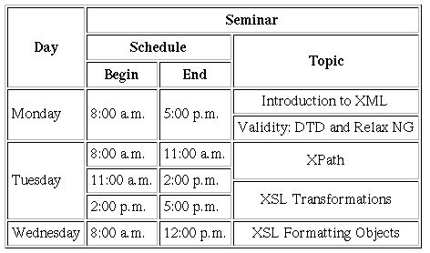 Html Table