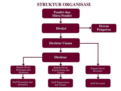 Struktur Organisasi Perusahaan: Pengertian, Tujuan, dan Contohnya