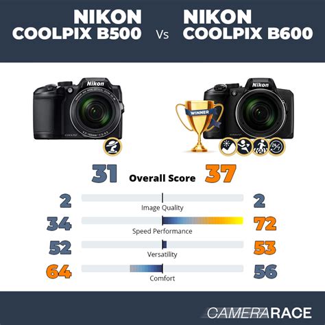 Camerarace | Nikon Coolpix B500 vs Nikon Coolpix B600