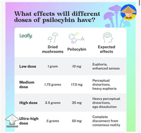 What effects will different doses of psilocybin mushrooms have? Magic mushrooms doses and ...