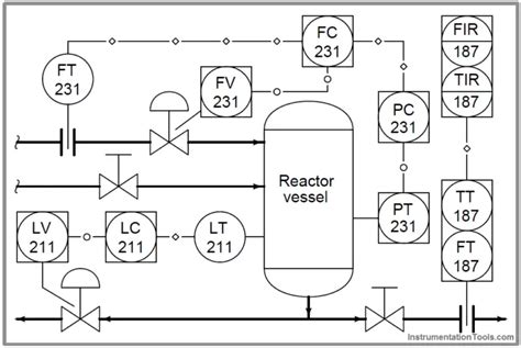 Foundation Fieldbus Communication Management - Inst Tools