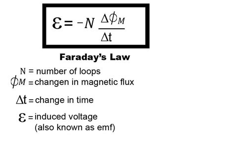 Lenzs Law Equation