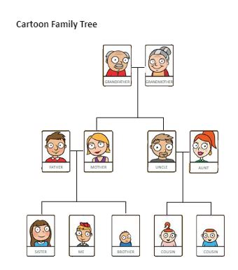 Family Tree Templates | EdrawMax Free Editable - bob娱乐网站