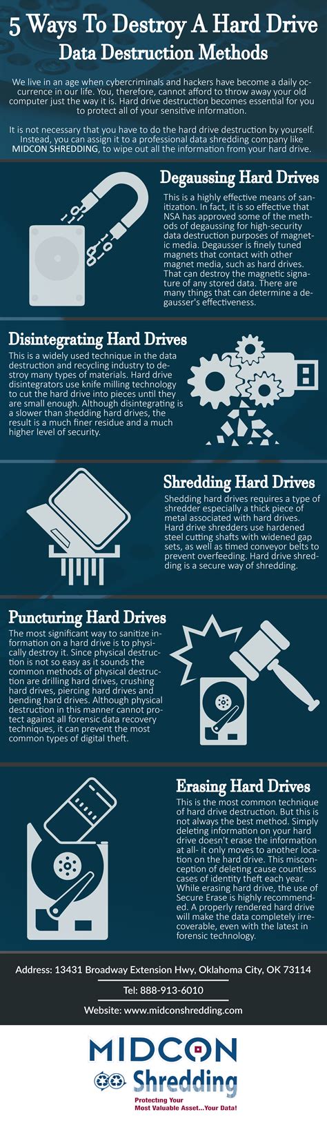 5 Ways To Destroy A Hard Drive - Data Destruction Methods | Data, Driving, Hard drive