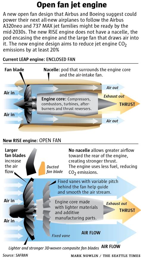 The new engine design touted to power the successor to Boeing’s 737 MAX ...