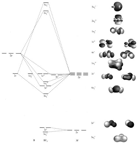 Molecular orbital diagram for BF3 - Chemistry Stack Exchange